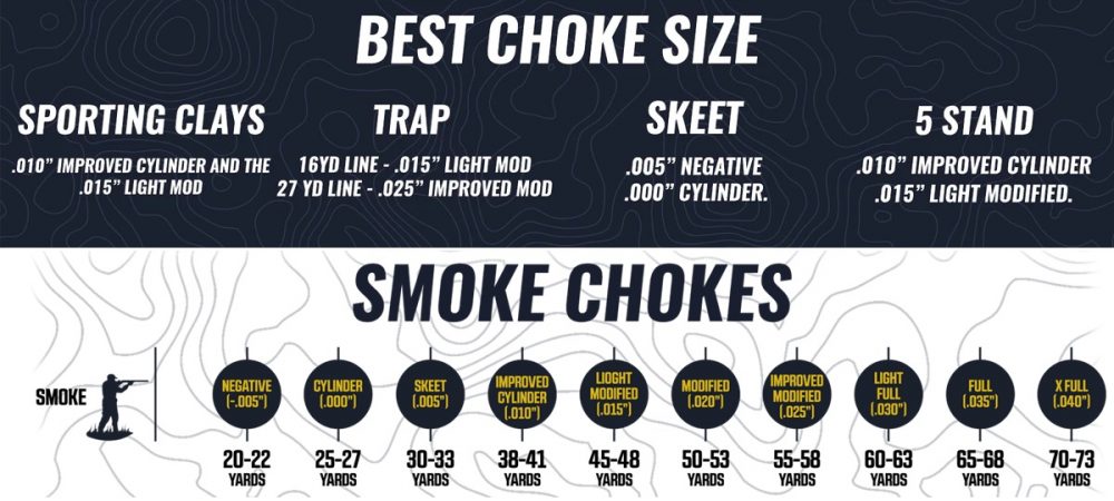 Kick's Industries Smoke Chokes Competition 12ga. Choke Tubes - Image 2